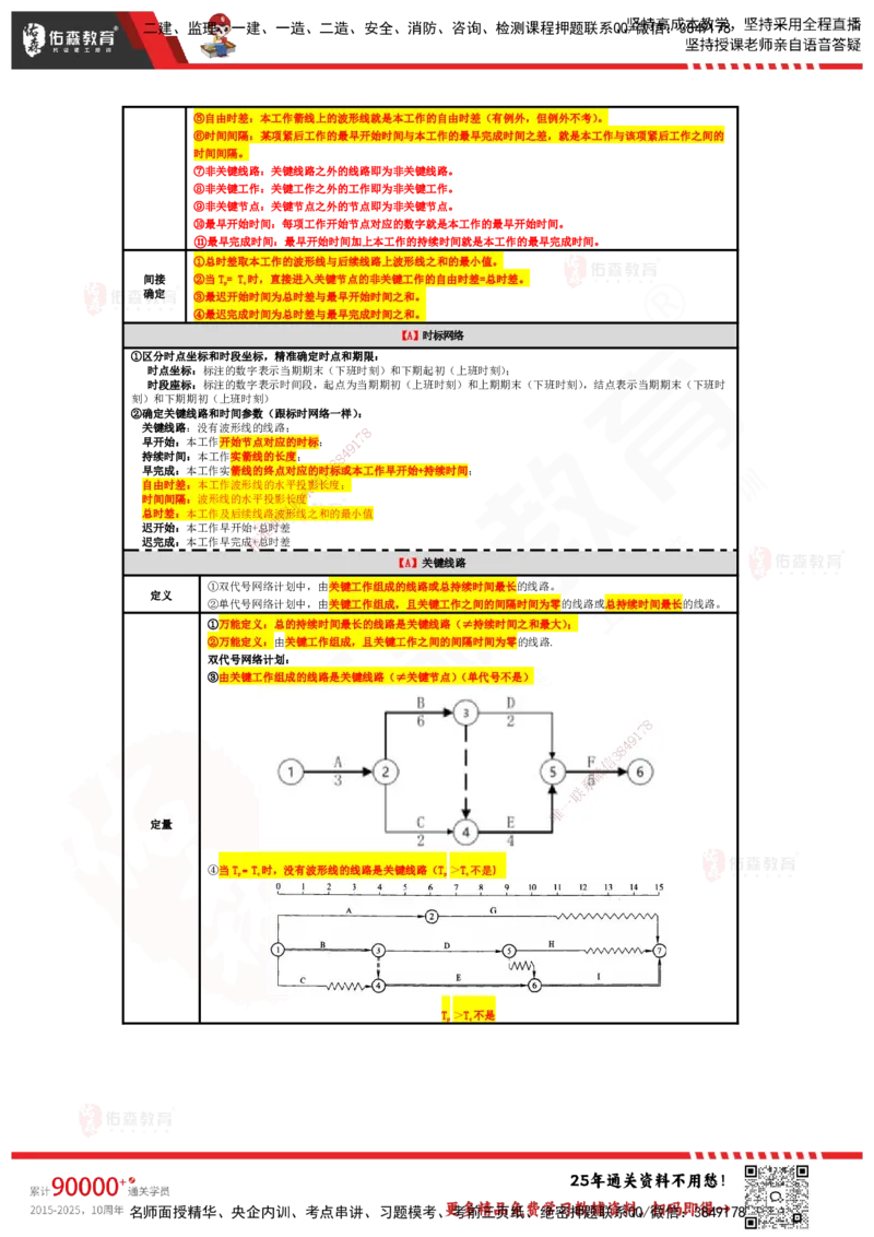 YS-土建三控-速通笔记_监理工程师_2025监理工程师_2025年监理工程师SVIP_2025年监理土建控制SVIP_01-精华文档✿电子教材✿历年真题_28-控制《速通笔记》YS