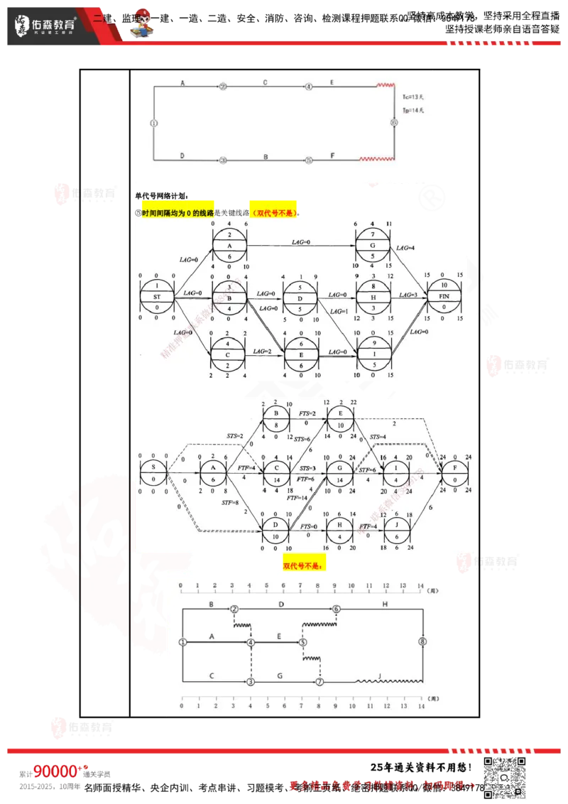 YS-土建三控-速通笔记_监理工程师_2025监理工程师_2025年监理工程师SVIP_2025年监理土建控制SVIP_01-精华文档✿电子教材✿历年真题_28-控制《速通笔记》YS