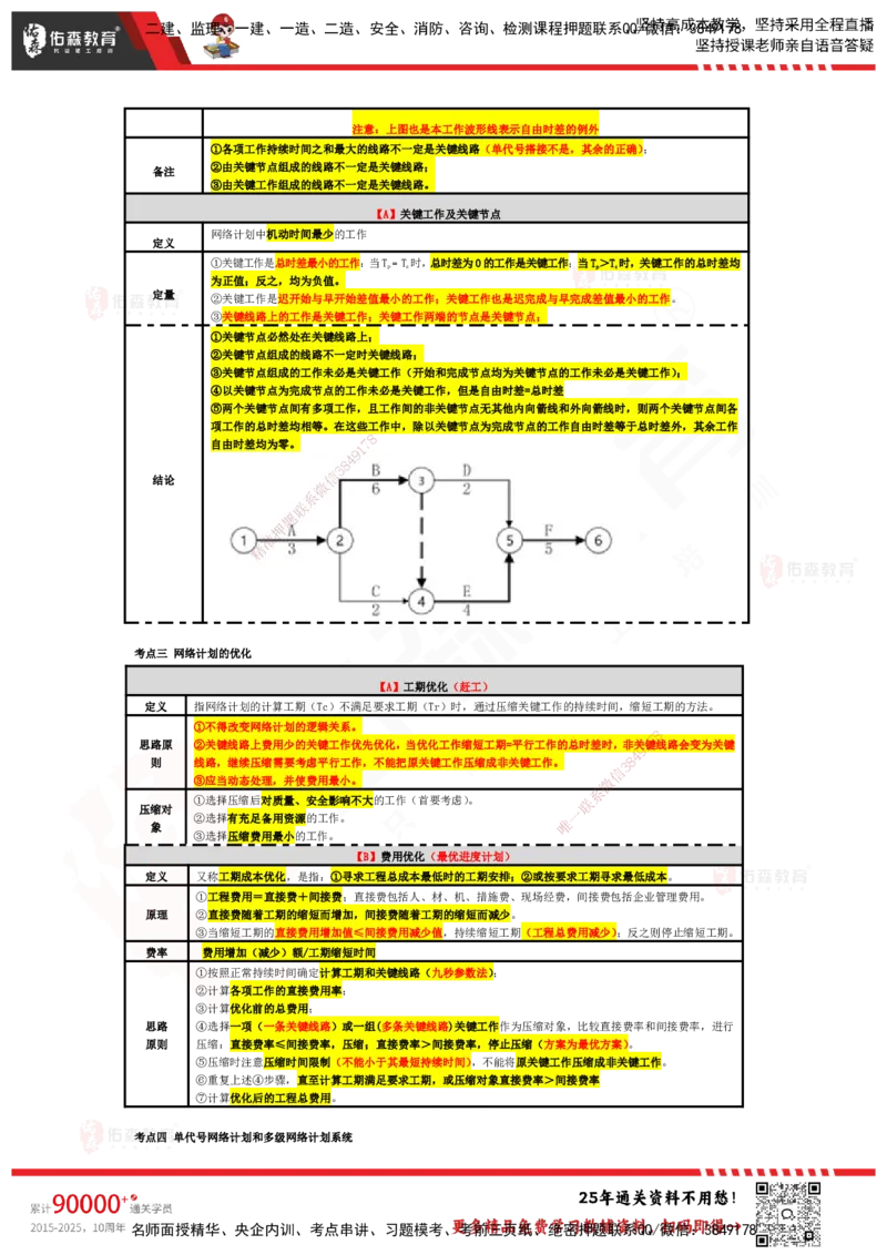 YS-土建三控-速通笔记_监理工程师_2025监理工程师_2025年监理工程师SVIP_2025年监理土建控制SVIP_01-精华文档✿电子教材✿历年真题_28-控制《速通笔记》YS