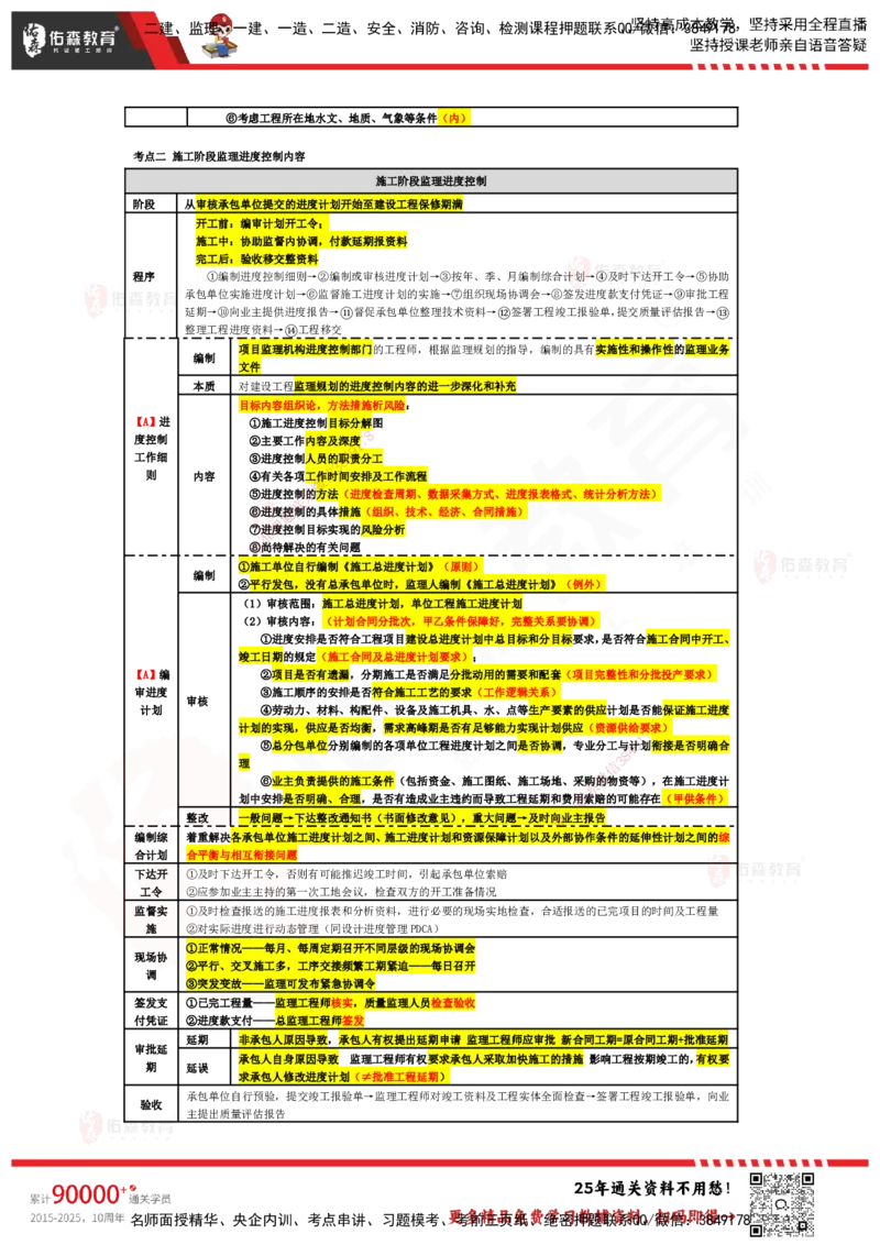 YS-土建三控-速通笔记_监理工程师_2025监理工程师_2025年监理工程师SVIP_2025年监理土建控制SVIP_01-精华文档✿电子教材✿历年真题_28-控制《速通笔记》YS