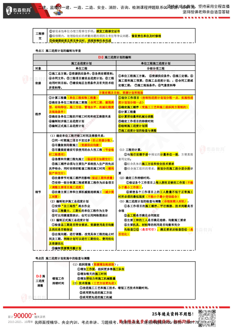 YS-土建三控-速通笔记_监理工程师_2025监理工程师_2025年监理工程师SVIP_2025年监理土建控制SVIP_01-精华文档✿电子教材✿历年真题_28-控制《速通笔记》YS