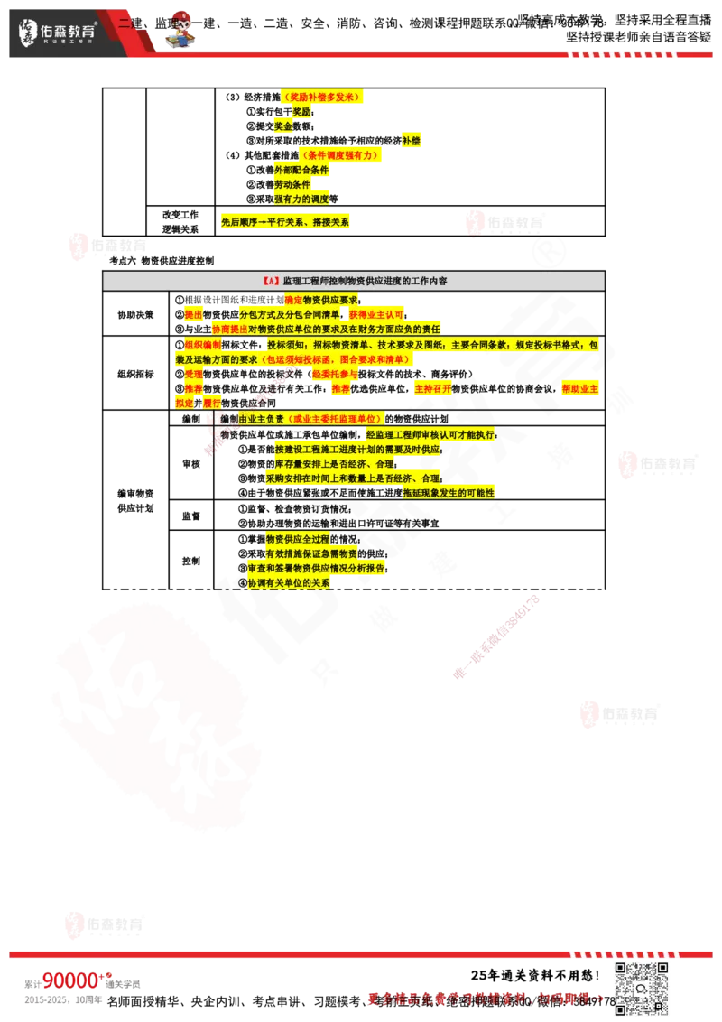 YS-土建三控-速通笔记_监理工程师_2025监理工程师_2025年监理工程师SVIP_2025年监理土建控制SVIP_01-精华文档✿电子教材✿历年真题_28-控制《速通笔记》YS