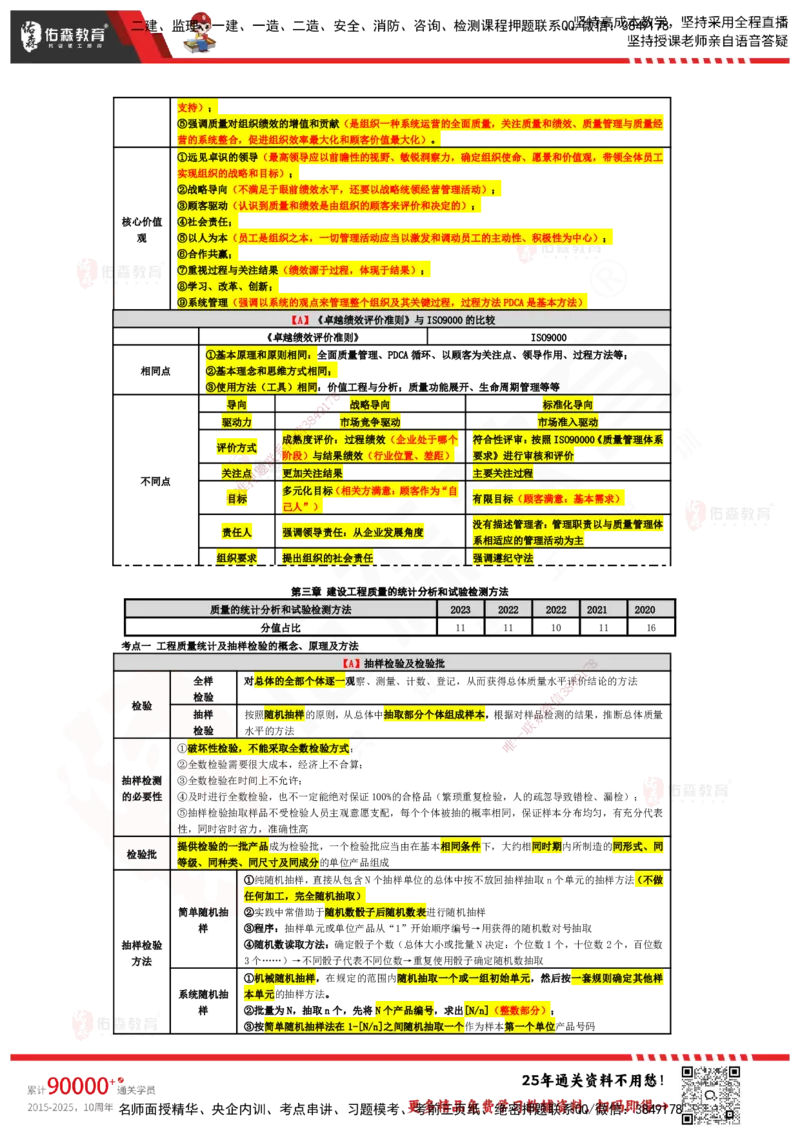 YS-土建三控-速通笔记_监理工程师_2025监理工程师_2025年监理工程师SVIP_2025年监理土建控制SVIP_01-精华文档✿电子教材✿历年真题_28-控制《速通笔记》YS