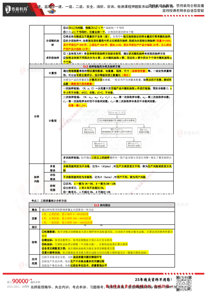 YS-土建三控-速通笔记_监理工程师_2025监理工程师_2025年监理工程师SVIP_2025年监理土建控制SVIP_01-精华文档✿电子教材✿历年真题_28-控制《速通笔记》YS