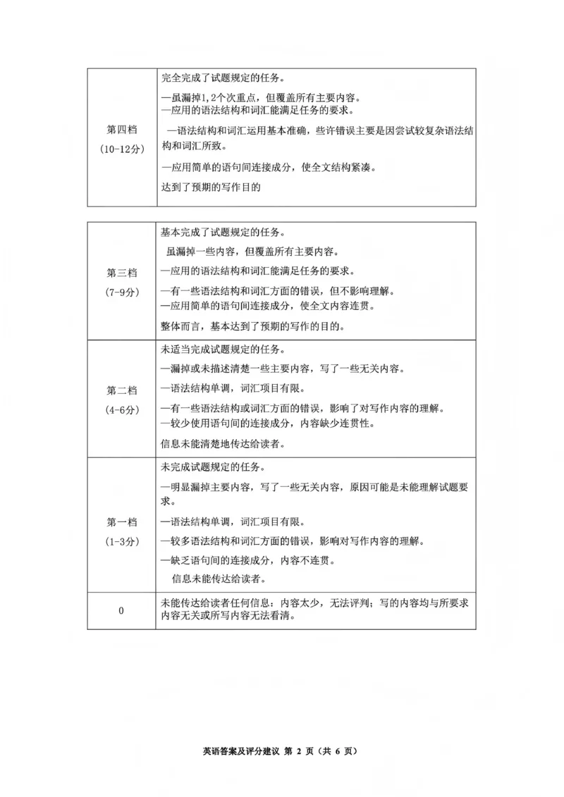 毕节市2026届高三年级高考第一次适应性考试英语答案_2024-2026高三（6-6月题库）_2026年01月高三试卷_0118贵州省毕节市2026届高三年级高考第一次适应性考试（毕节一诊）（全）