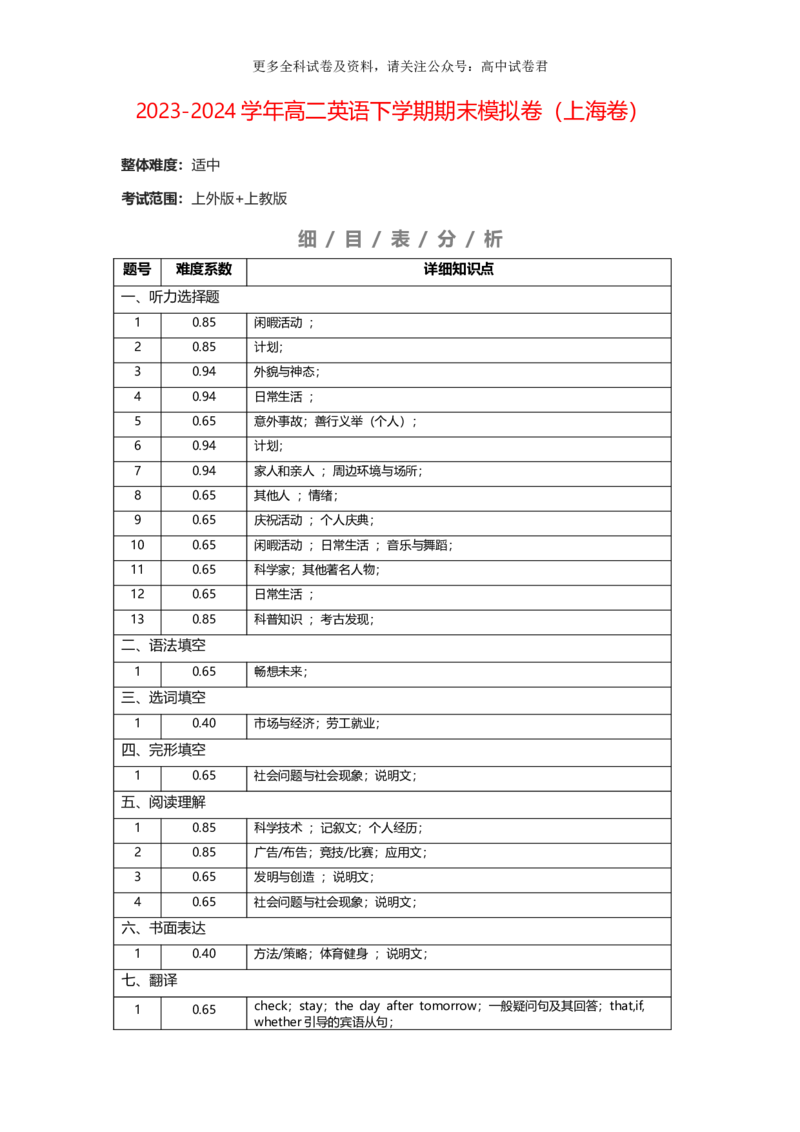 高二英语期末模拟卷（难度系数及细目表分析）（上海专用）_2024-2025高三（6-6月题库）_2024年06月试卷_学易金卷2024高二期末模拟_高二英语期末模拟卷