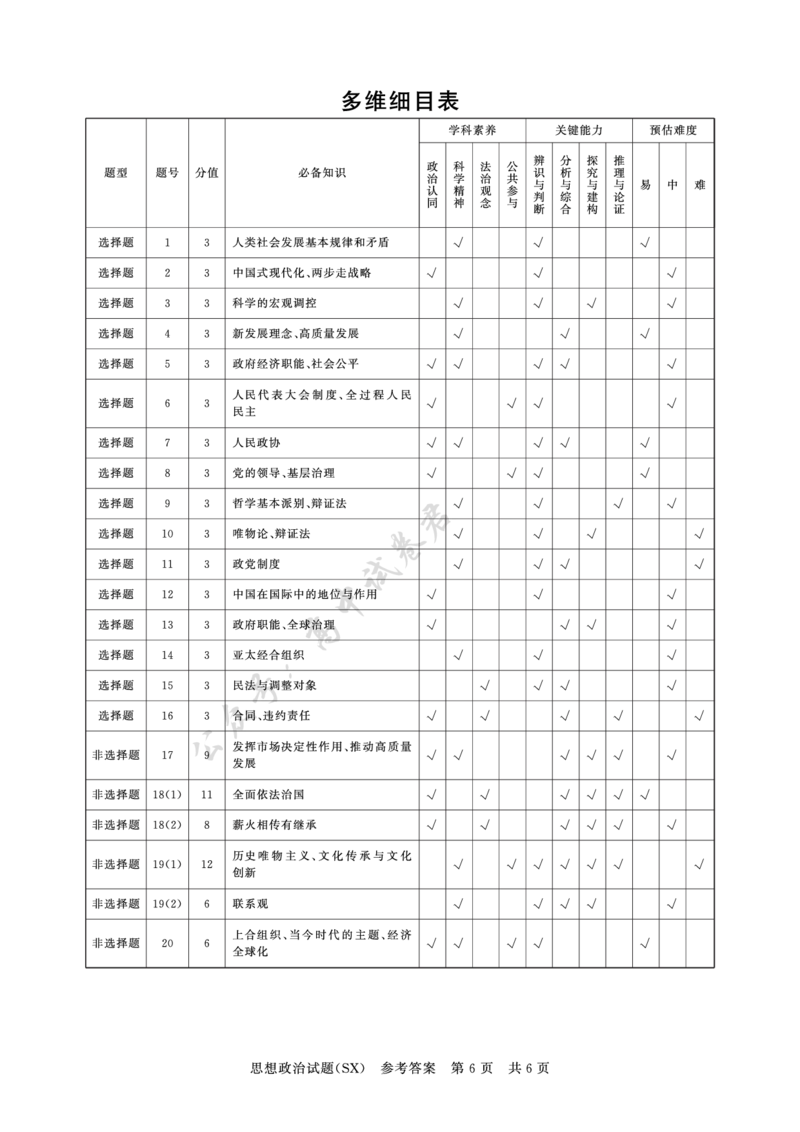 T8政治答案_2024-2026高三（6-6月题库）_2025年12月高三试卷_2512252026届高三第一次八省联考（T8联考）（全科）_251225山西省2026届高三第一次八省联考（T8联考）（全科）