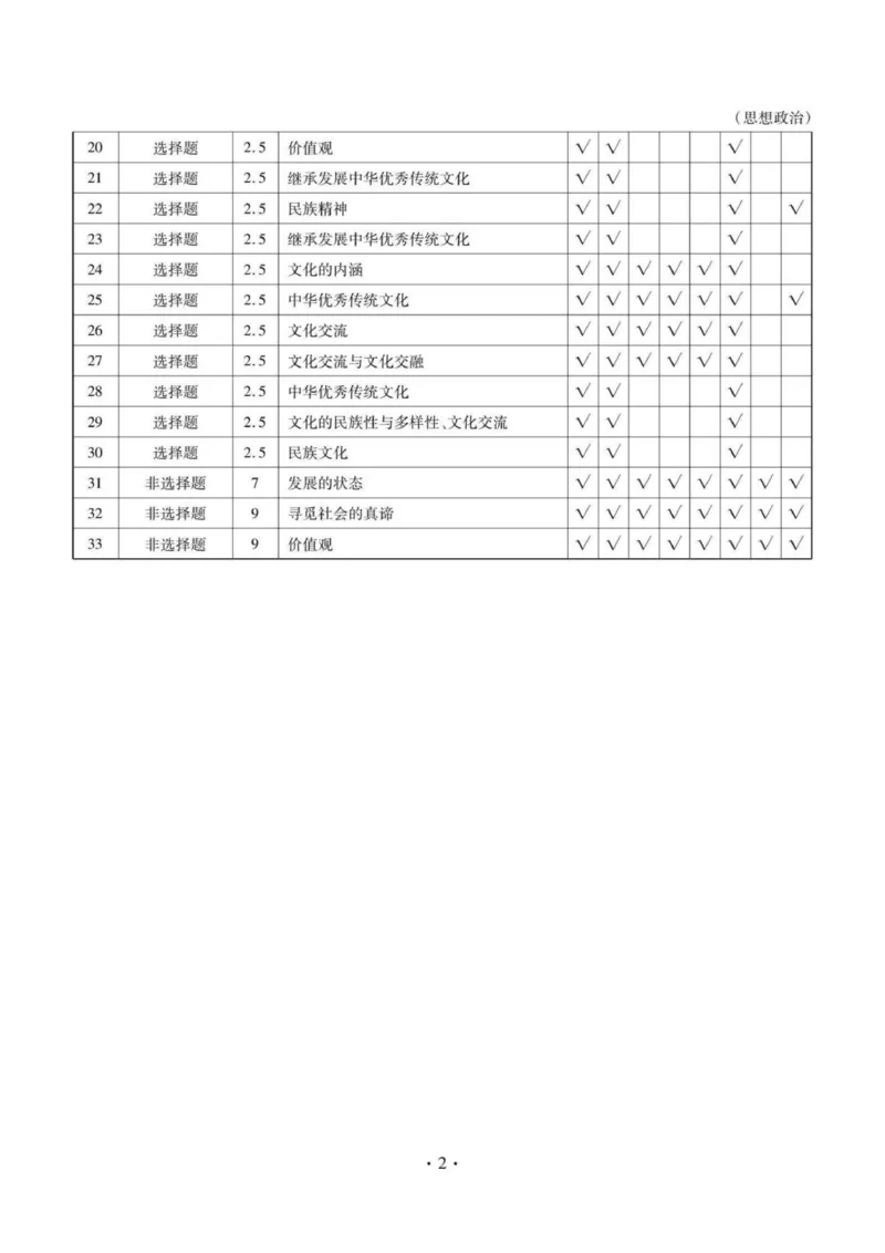 答案_2025年11月高二试卷_251109云南省多校2025-2026学年高二上学期10月月考_云南省多校2025-2026学年高二上学期10月月考政治试题含答案
