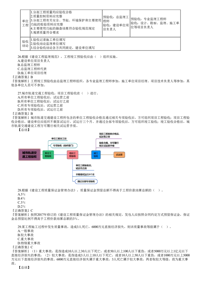 WM_第01讲　2022年5月试题（一）_监理工程师_2025监理工程师_2025年监理工程师-各大机构_2025年监理-土建目标_机构2-JG_00.历年真题_JG-土建三控-真题解析-2022_2022年（5月试卷）_讲义
