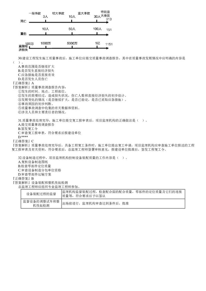 WM_第01讲　2022年5月试题（一）_监理工程师_2025监理工程师_2025年监理工程师-各大机构_2025年监理-土建目标_机构2-JG_00.历年真题_JG-土建三控-真题解析-2022_2022年（5月试卷）_讲义