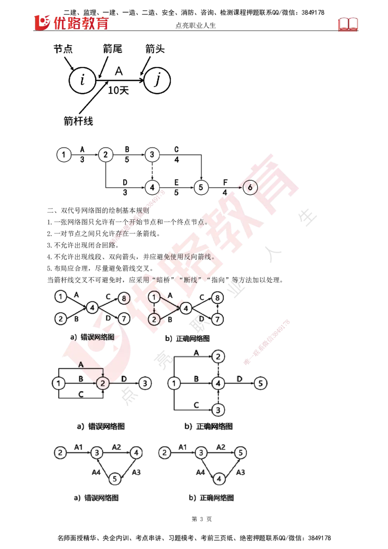 YL-交通控制-临考必杀锦囊_监理工程师_2025监理工程师_2025年监理工程师SVIP_2025年监理交通控制SVIP_05-考前密训✿央企特训✿机构普押_11-交通控制《临考必杀锦囊》YL