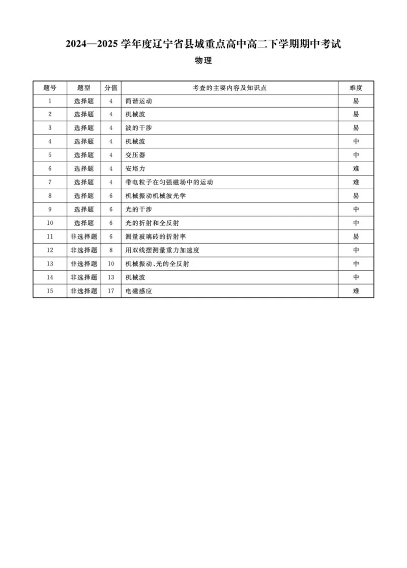 辽宁省县域重点高中2024-2025学年高二下学期期中考试物理试题（PDF版，含解析）_2024-2025高二（7-7月题库）_2025年05月试卷_0527辽宁省县域重点高中2024-2025学年高二下学期期中考试