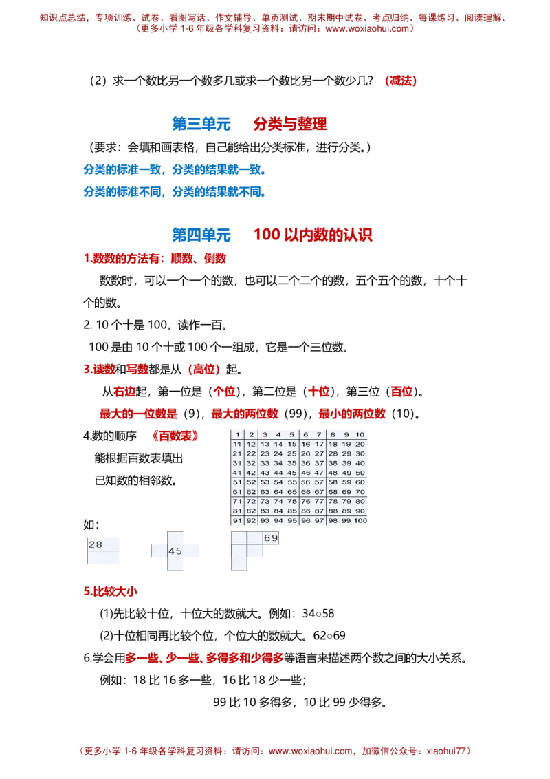 一年级数学下册知识点梳理_小学1-6年级全部试卷_数学_一年级_3-6-4、小学一年级数学下册_3-6-4-1、复习、知识点、归纳汇总_通用
