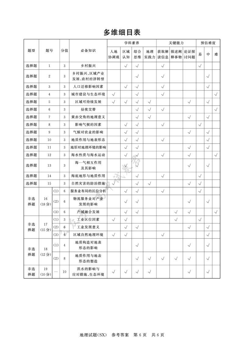 T8地理答案_2024-2026高三（6-6月题库）_2025年12月高三试卷_2512252026届高三第一次八省联考（T8联考）（全科）_251225山西省2026届高三第一次八省联考（T8联考）（全科）