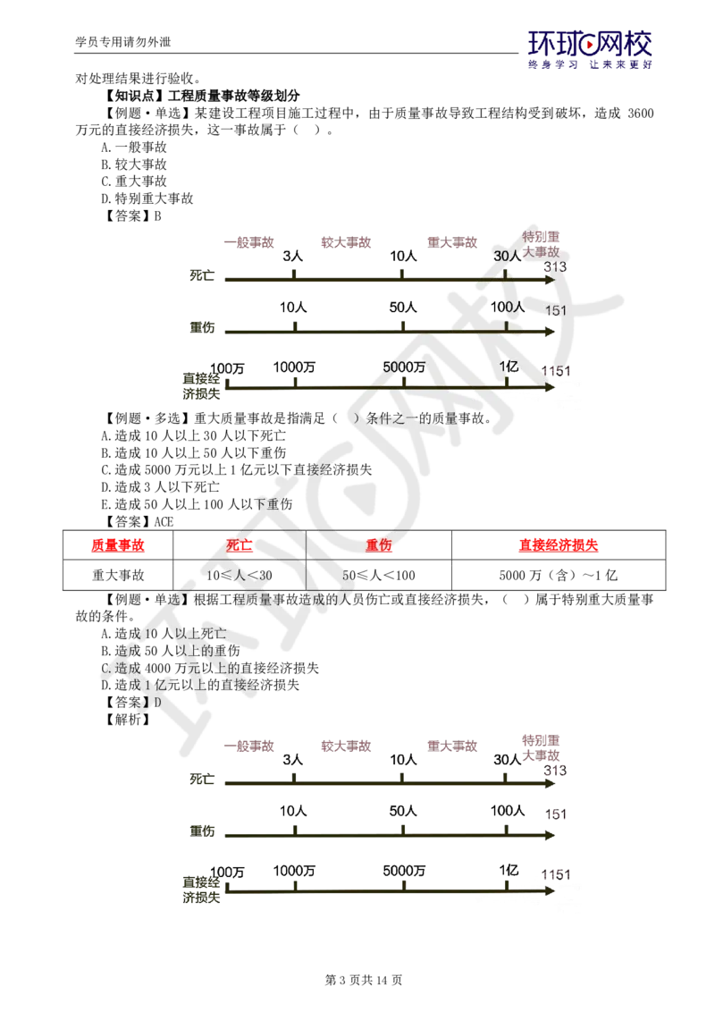 WM_第13讲质量：精题必练（八）_监理工程师_2025监理工程师_2025年监理工程师-各大机构_2025年监理-土建目标_机构1-HQ_02.精题必练-李.娜_讲义