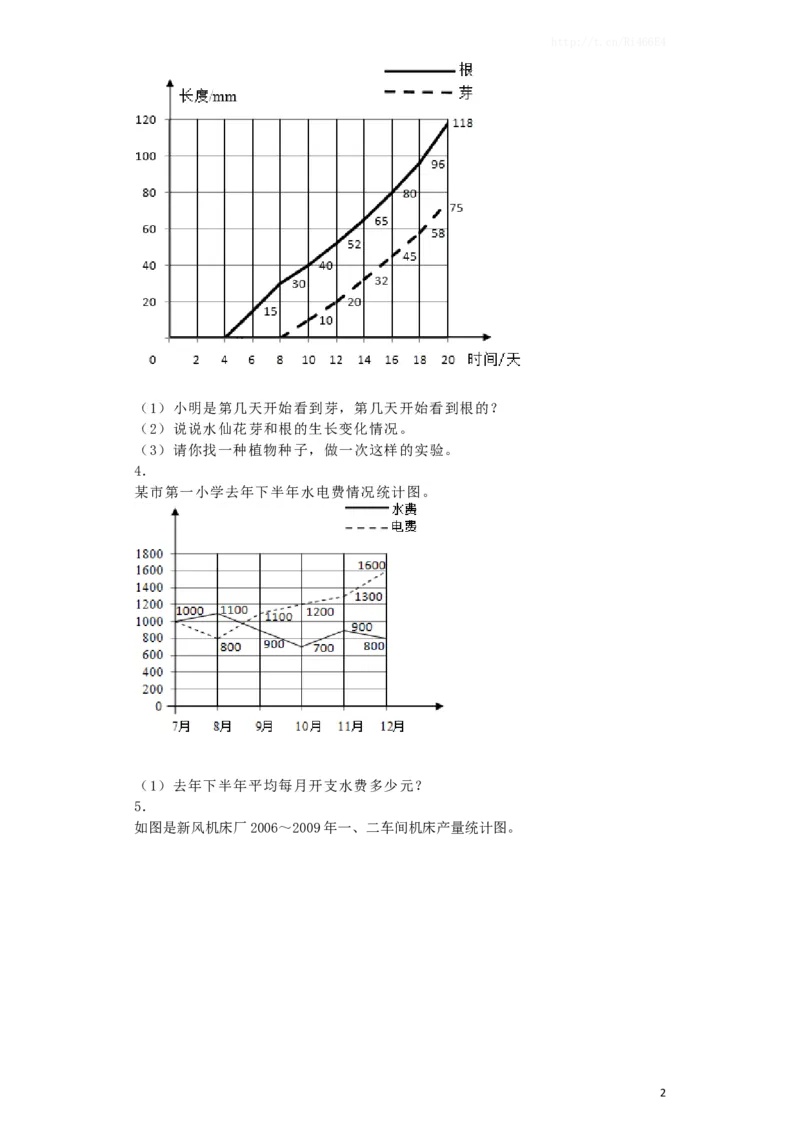 五年级下数学一课一练-折线统计图-人教新课标（喜子的商铺）_小学1-6年级全部试卷_数学_五年级_3-10-4、小学五年级数学下册_3-10-4-2、练习题、作业、试题、试卷_苏教版_课时练