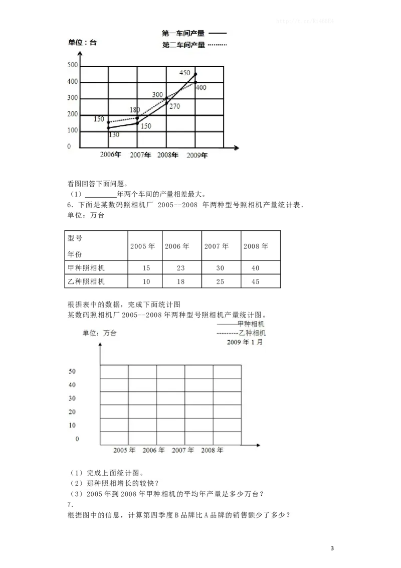 五年级下数学一课一练-折线统计图-人教新课标（喜子的商铺）_小学1-6年级全部试卷_数学_五年级_3-10-4、小学五年级数学下册_3-10-4-2、练习题、作业、试题、试卷_苏教版_课时练