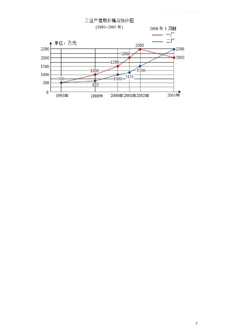 五年级下数学一课一练-折线统计图-人教新课标（喜子的商铺）_小学1-6年级全部试卷_数学_五年级_3-10-4、小学五年级数学下册_3-10-4-2、练习题、作业、试题、试卷_苏教版_课时练