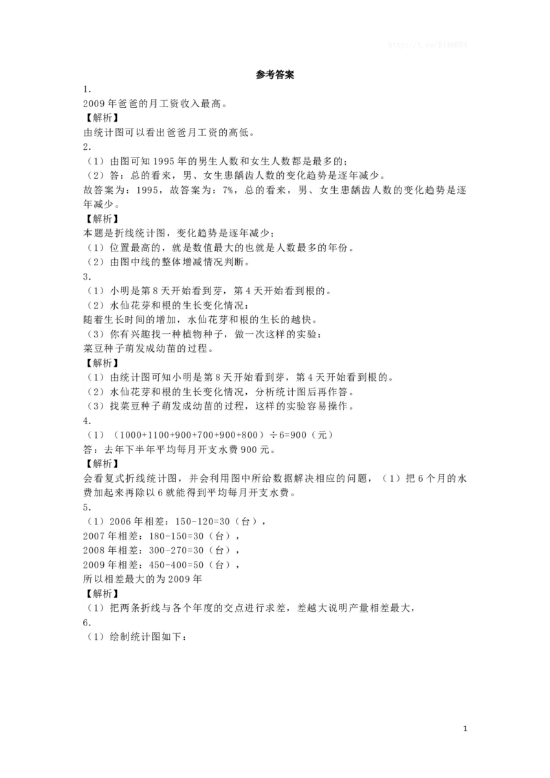 五年级下数学一课一练-折线统计图-人教新课标（喜子的商铺）_小学1-6年级全部试卷_数学_五年级_3-10-4、小学五年级数学下册_3-10-4-2、练习题、作业、试题、试卷_苏教版_课时练