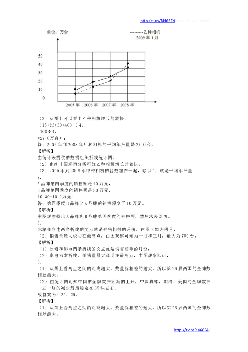 五年级下数学一课一练-折线统计图-人教新课标（喜子的商铺）_小学1-6年级全部试卷_数学_五年级_3-10-4、小学五年级数学下册_3-10-4-2、练习题、作业、试题、试卷_苏教版_课时练