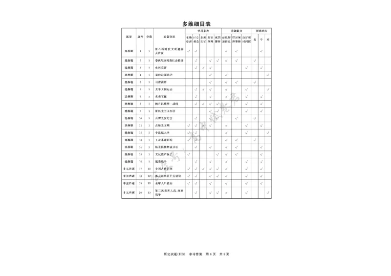 河北省八省联考（T8联盟）2025-2026学年高三上学期12月检测历史试题（含答案）_2024-2026高三（6-6月题库）_2025年12月高三试卷_2512252026届高三第一次八省联考（T8联考）（全科）