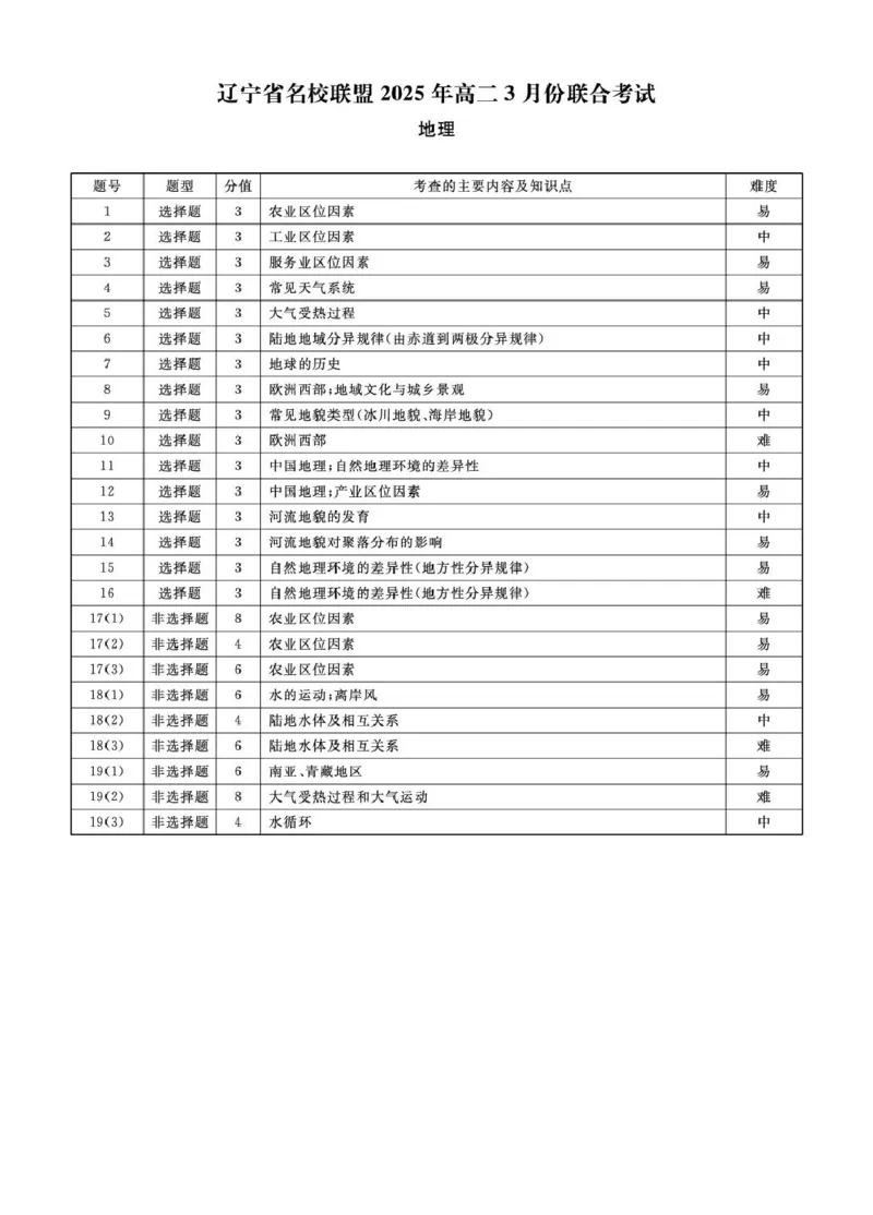 高二地理地理2025年辽宁高二3月联考答案(1)_2024-2025高二（7-7月题库）_2025年03月试卷_0306辽宁省名校联盟2024-2025学年高二下学期3月月考