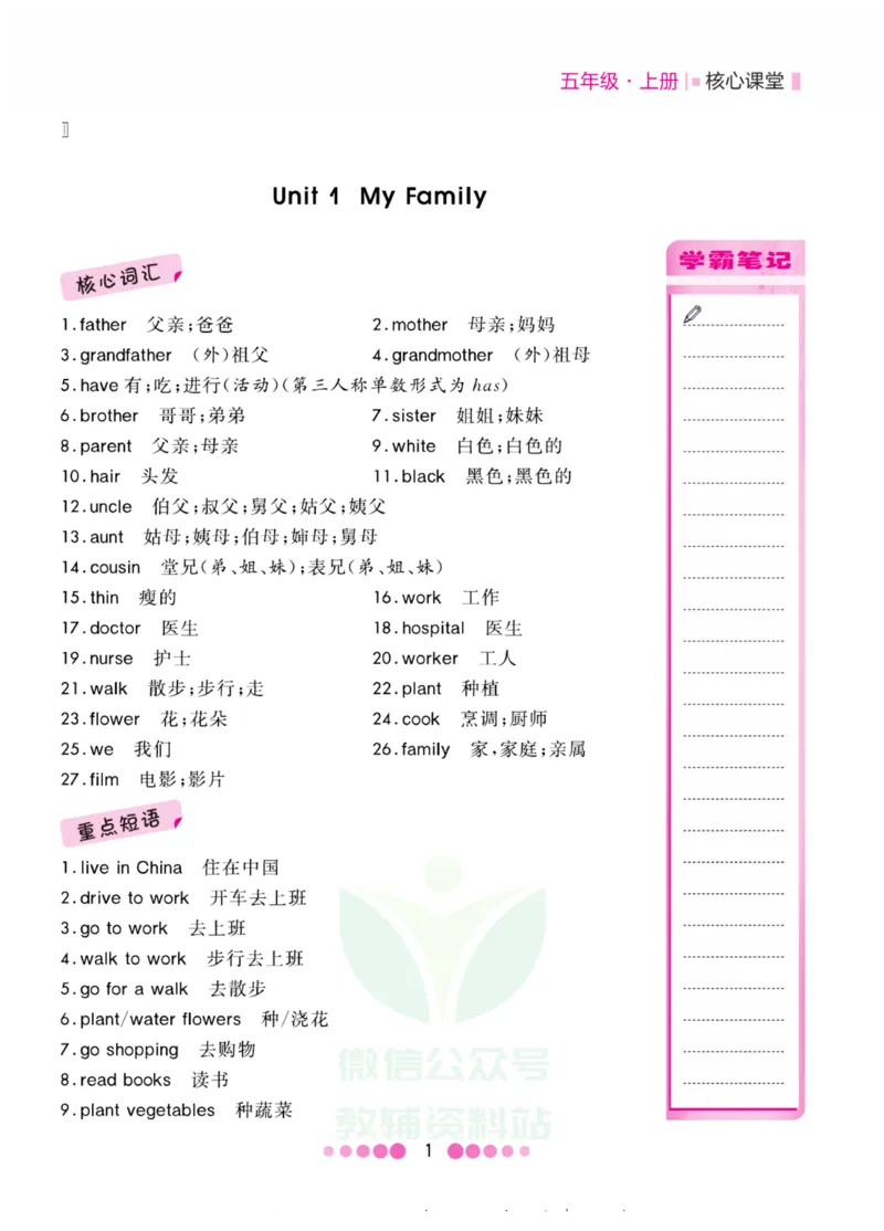 五年级上册英语冀教版知识清单_小学1-6年级全部试卷_英语_五年级_3-10-5、小学五年级英语上册_3-10-5-1、复习、知识点、归纳汇总_冀教版