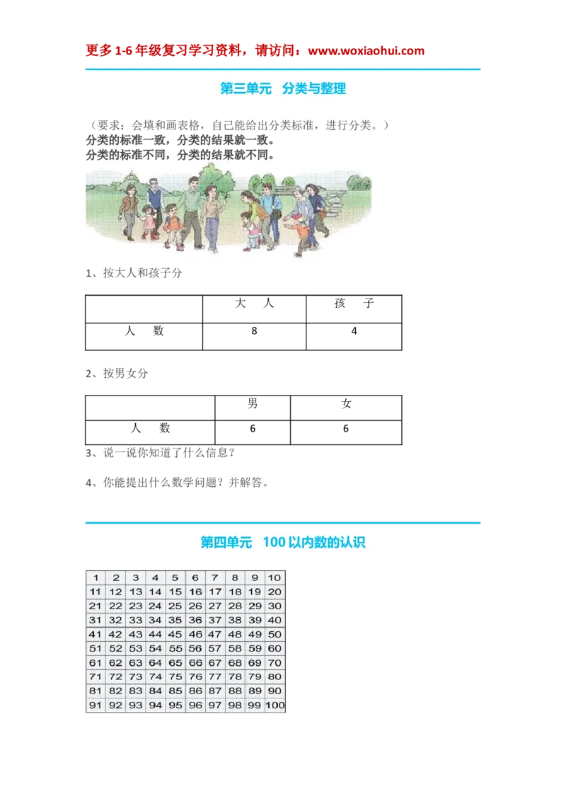 人教版小学一年级数学下册知识点预习_小学1-6年级全部试卷_数学_一年级_3-6-4、小学一年级数学下册_3-6-4-1、复习、知识点、归纳汇总_人教版