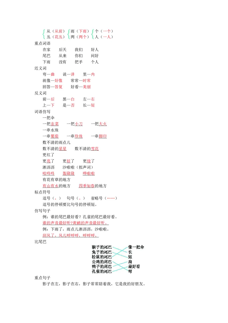 一年级上册语文部编版知识要点_小学1-6年级全部试卷_语文_一年级_3-6-1、小学一年级语文上册_3-6-1-1、复习、知识点、归纳汇总_通用