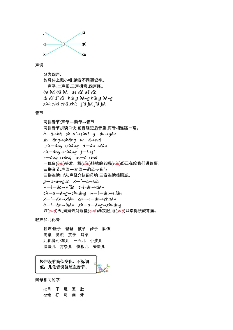 一年级上册语文部编版知识要点_小学1-6年级全部试卷_语文_一年级_3-6-1、小学一年级语文上册_3-6-1-1、复习、知识点、归纳汇总_通用