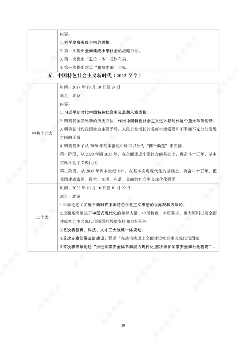 党史讲义（打印版）_2026考公资料_（05）超格_行测申论2025超格合集(行测&申论&政治理论)_璐璐2025超G公基＋综合写作全程班(事业单位三支一扶通用)_1.公基（璐璐）_讲义