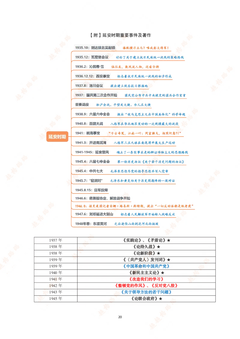 党史讲义（打印版）_2026考公资料_（05）超格_行测申论2025超格合集(行测&申论&政治理论)_璐璐2025超G公基＋综合写作全程班(事业单位三支一扶通用)_1.公基（璐璐）_讲义