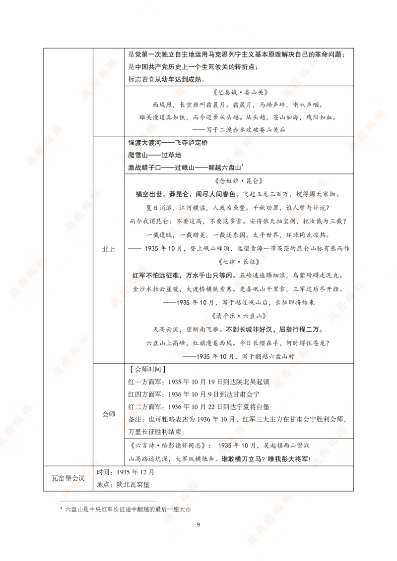 党史讲义（打印版）_2026考公资料_（05）超格_行测申论2025超格合集(行测&申论&政治理论)_璐璐2025超G公基＋综合写作全程班(事业单位三支一扶通用)_1.公基（璐璐）_讲义