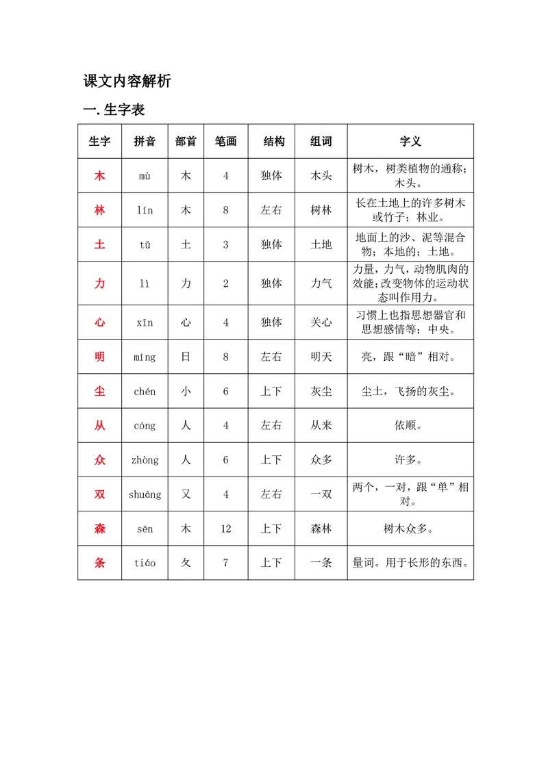 一年级上册语文部编版课堂笔记_小学1-6年级全部试卷_语文_一年级_3-6-1、小学一年级语文上册_3-6-1-1、复习、知识点、归纳汇总_通用