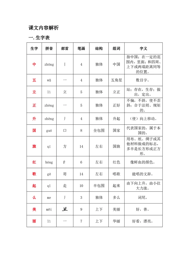一年级上册语文部编版课堂笔记_小学1-6年级全部试卷_语文_一年级_3-6-1、小学一年级语文上册_3-6-1-1、复习、知识点、归纳汇总_通用