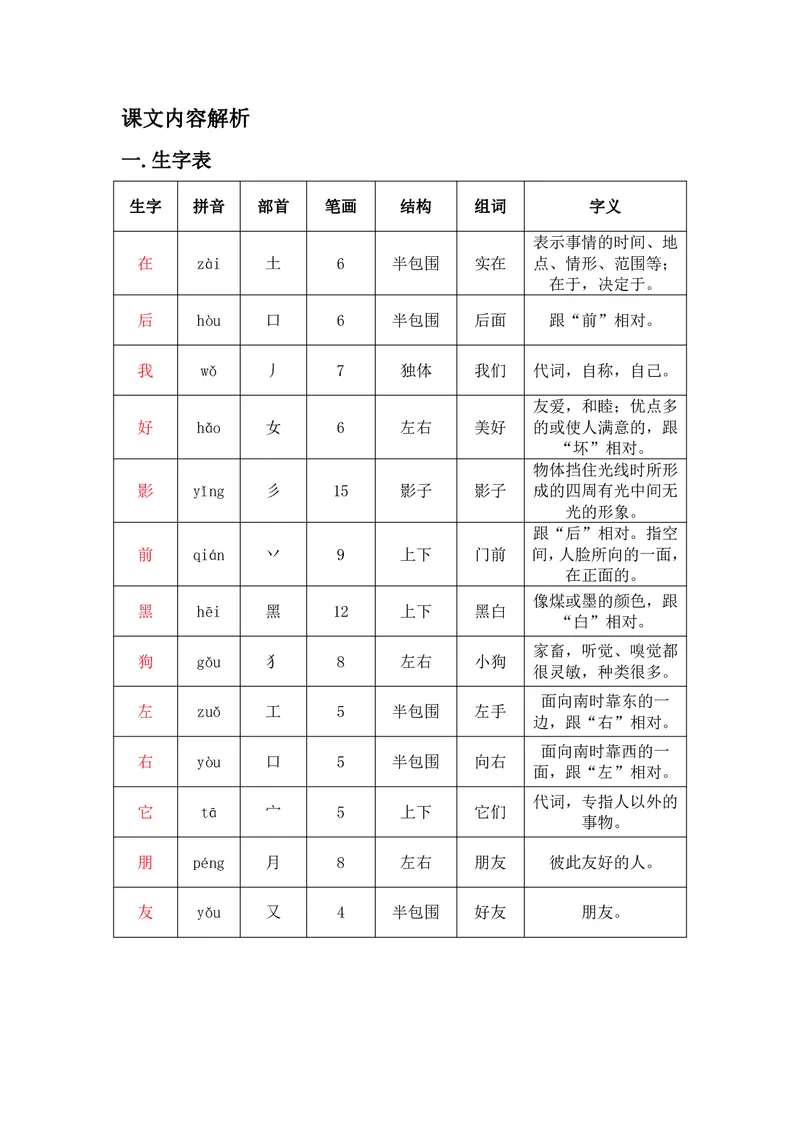一年级上册语文部编版课堂笔记_小学1-6年级全部试卷_语文_一年级_3-6-1、小学一年级语文上册_3-6-1-1、复习、知识点、归纳汇总_通用