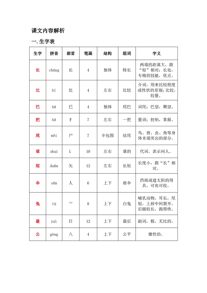 一年级上册语文部编版课堂笔记_小学1-6年级全部试卷_语文_一年级_3-6-1、小学一年级语文上册_3-6-1-1、复习、知识点、归纳汇总_通用