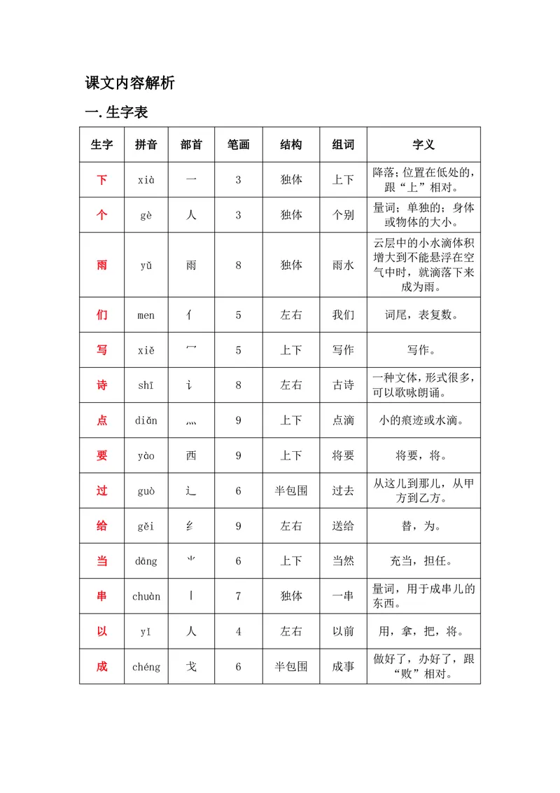 一年级上册语文部编版课堂笔记_小学1-6年级全部试卷_语文_一年级_3-6-1、小学一年级语文上册_3-6-1-1、复习、知识点、归纳汇总_通用