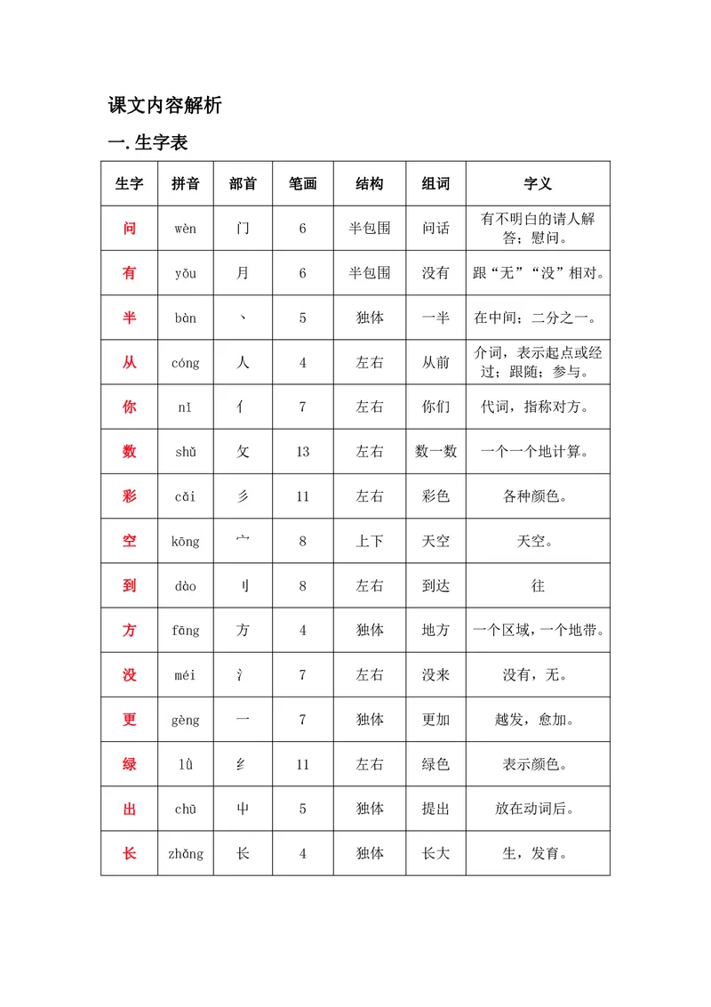 一年级上册语文部编版课堂笔记_小学1-6年级全部试卷_语文_一年级_3-6-1、小学一年级语文上册_3-6-1-1、复习、知识点、归纳汇总_通用