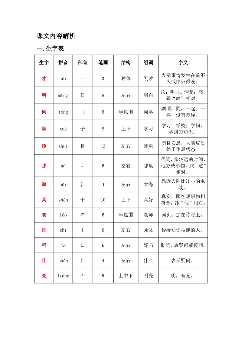 一年级上册语文部编版课堂笔记_小学1-6年级全部试卷_语文_一年级_3-6-1、小学一年级语文上册_3-6-1-1、复习、知识点、归纳汇总_通用