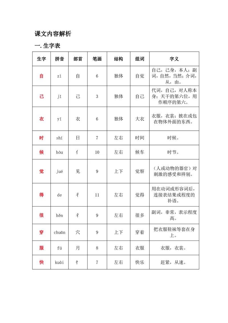 一年级上册语文部编版课堂笔记_小学1-6年级全部试卷_语文_一年级_3-6-1、小学一年级语文上册_3-6-1-1、复习、知识点、归纳汇总_通用