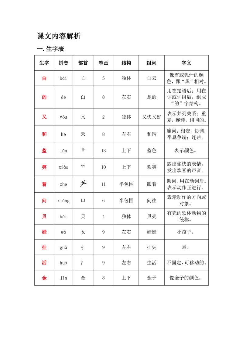一年级上册语文部编版课堂笔记_小学1-6年级全部试卷_语文_一年级_3-6-1、小学一年级语文上册_3-6-1-1、复习、知识点、归纳汇总_通用