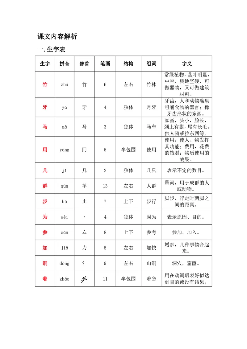 一年级上册语文部编版课堂笔记_小学1-6年级全部试卷_语文_一年级_3-6-1、小学一年级语文上册_3-6-1-1、复习、知识点、归纳汇总_通用