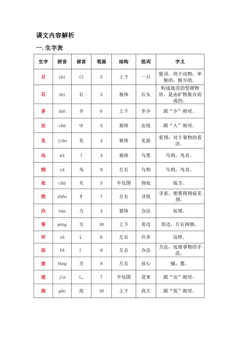 一年级上册语文部编版课堂笔记_小学1-6年级全部试卷_语文_一年级_3-6-1、小学一年级语文上册_3-6-1-1、复习、知识点、归纳汇总_通用