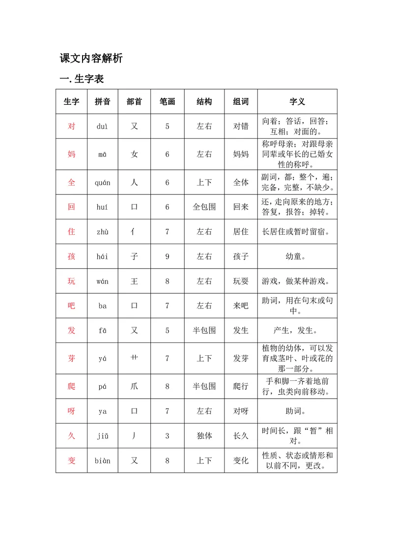 一年级上册语文部编版课堂笔记_小学1-6年级全部试卷_语文_一年级_3-6-1、小学一年级语文上册_3-6-1-1、复习、知识点、归纳汇总_通用