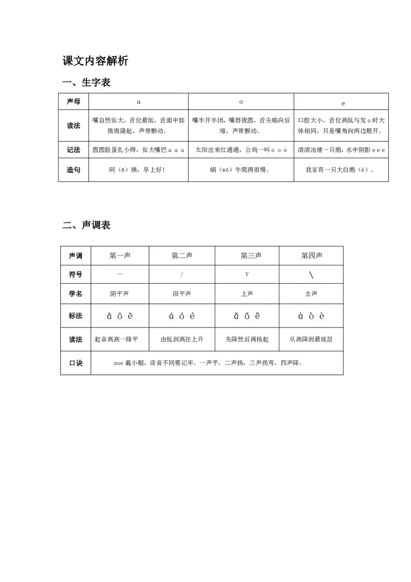 一年级上册语文部编版课堂笔记_小学1-6年级全部试卷_语文_一年级_3-6-1、小学一年级语文上册_3-6-1-1、复习、知识点、归纳汇总_通用