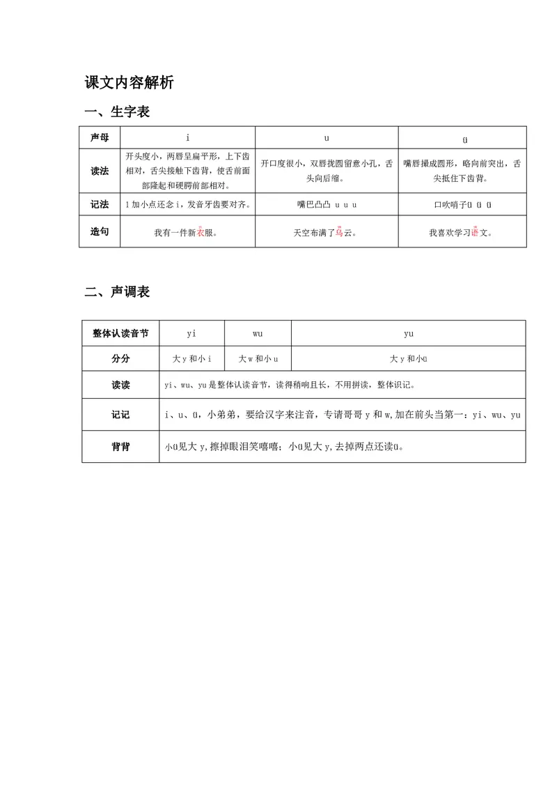 一年级上册语文部编版课堂笔记_小学1-6年级全部试卷_语文_一年级_3-6-1、小学一年级语文上册_3-6-1-1、复习、知识点、归纳汇总_通用