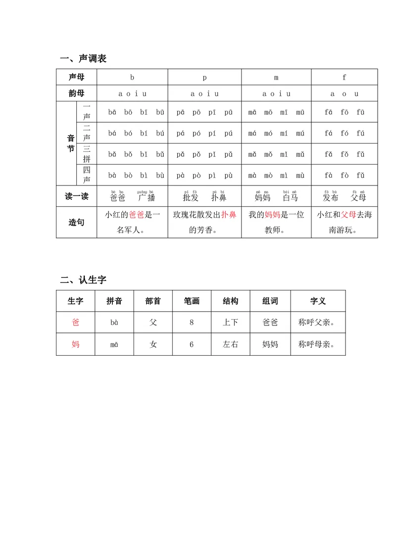 一年级上册语文部编版课堂笔记_小学1-6年级全部试卷_语文_一年级_3-6-1、小学一年级语文上册_3-6-1-1、复习、知识点、归纳汇总_通用