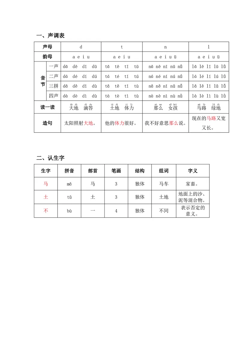 一年级上册语文部编版课堂笔记_小学1-6年级全部试卷_语文_一年级_3-6-1、小学一年级语文上册_3-6-1-1、复习、知识点、归纳汇总_通用