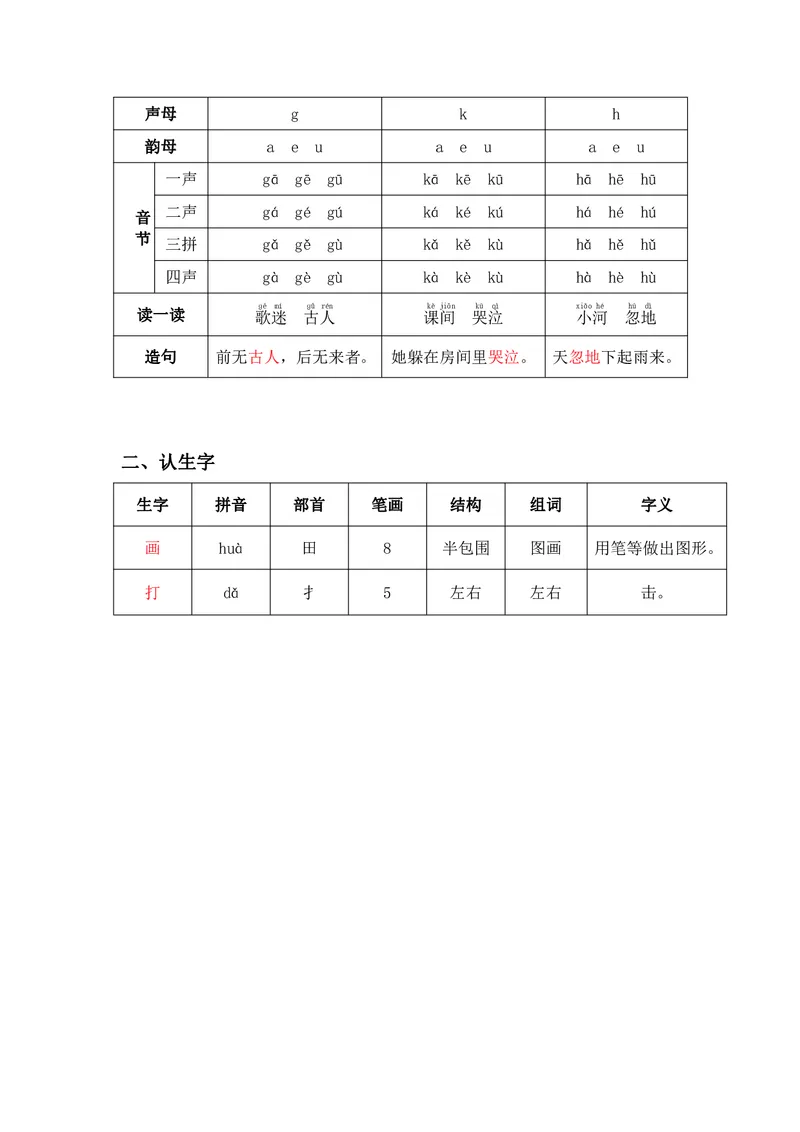 一年级上册语文部编版课堂笔记_小学1-6年级全部试卷_语文_一年级_3-6-1、小学一年级语文上册_3-6-1-1、复习、知识点、归纳汇总_通用